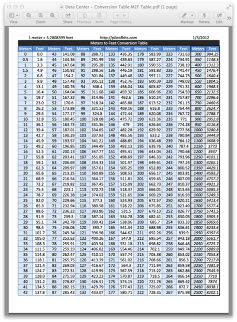 haze meter conversion chart